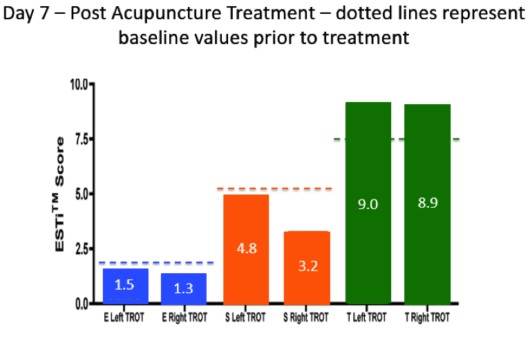 http://www.wiki.vetphysiol.hu/AcousticMyography?action=AttachFile&do=get&target=3+table+.png