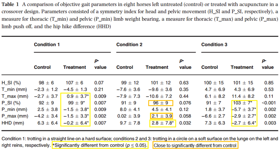 http://www.wiki.vetphysiol.hu/AcousticMyography?action=AttachFile&do=get&target=first+table+.png