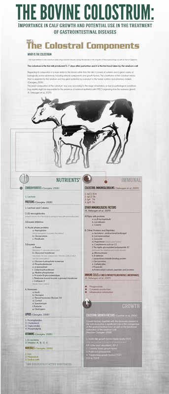 Fig.1: The colostral components