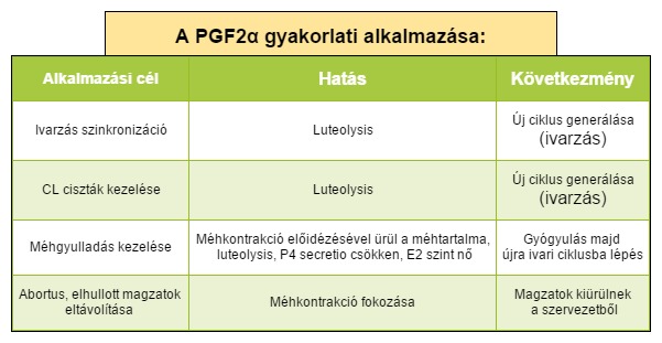 A PGF2a jelentősége a szaporodásbiológiában