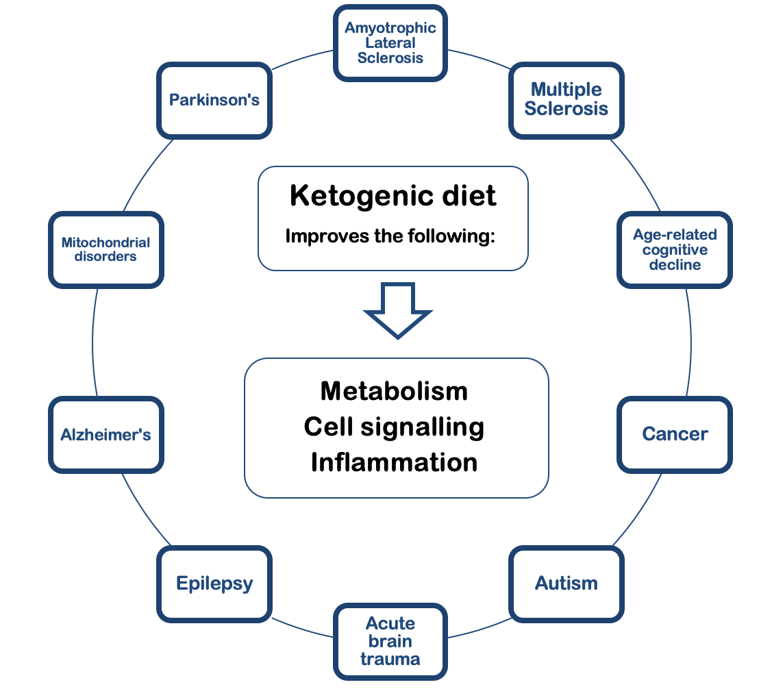 keto.png