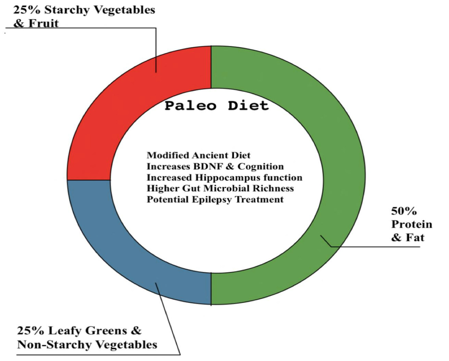 paleo.png