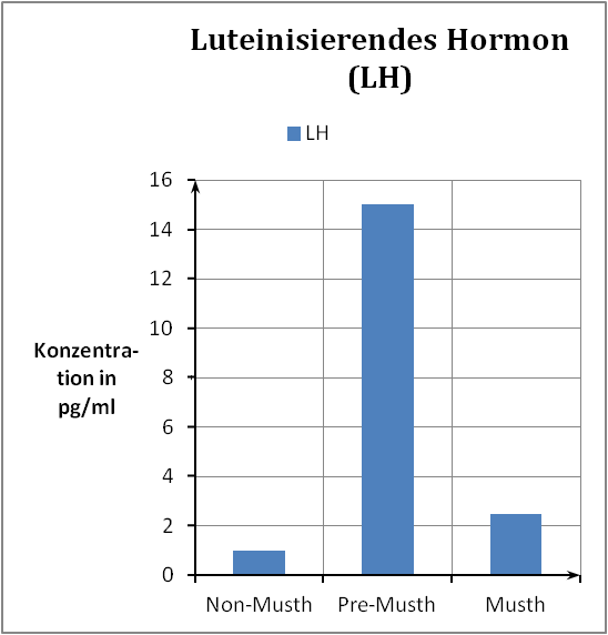 Abbildung1