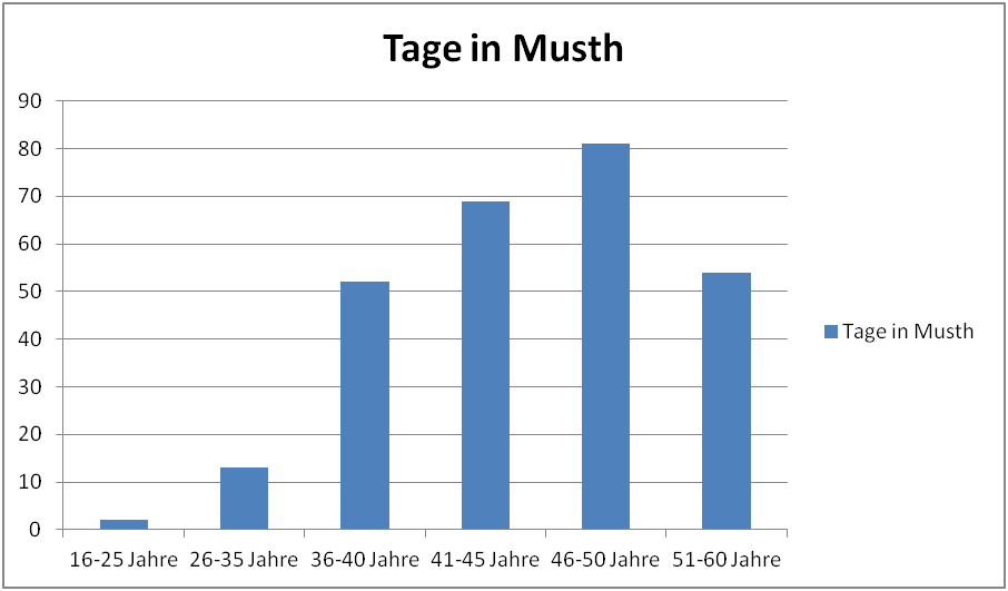 Abbildung1