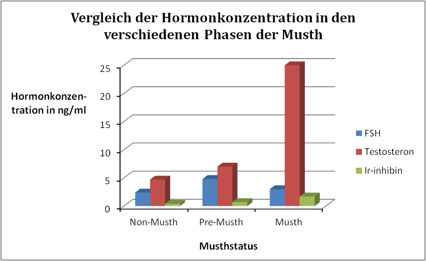 Abbildung2