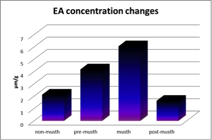 1. EA concentrations.jpg