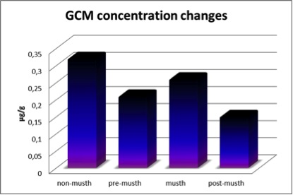 1. GCM concentrations.jpg