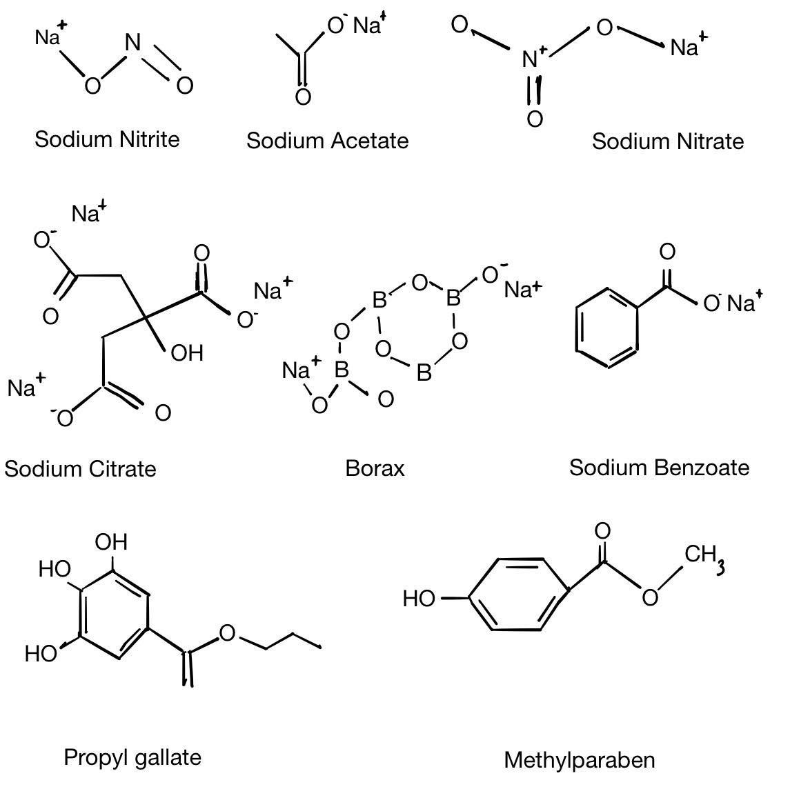 The structure of the synthetic food preservatives found in meat products.png
