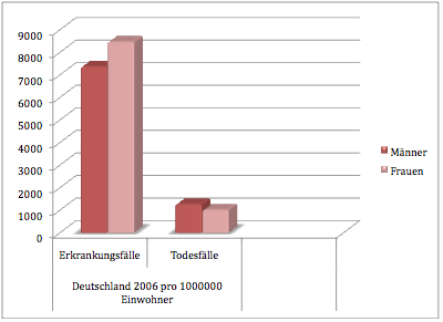 Deutschland2006 200000 Einwohner