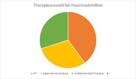 Abbildung1