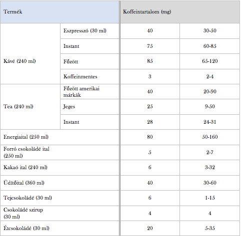 koffeintartalom.png