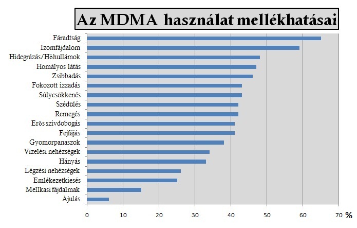 felugró szöveg