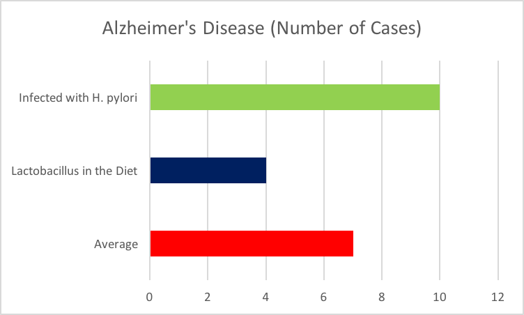 Alzheimer's.png