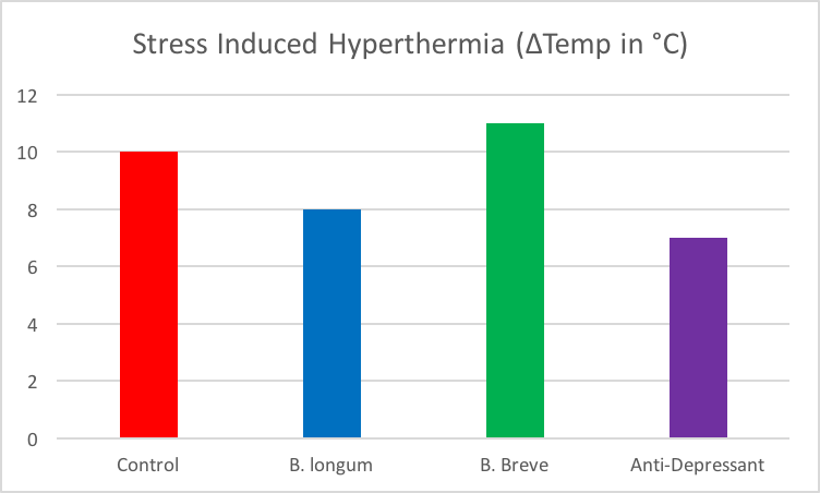 Hyperthermia.png