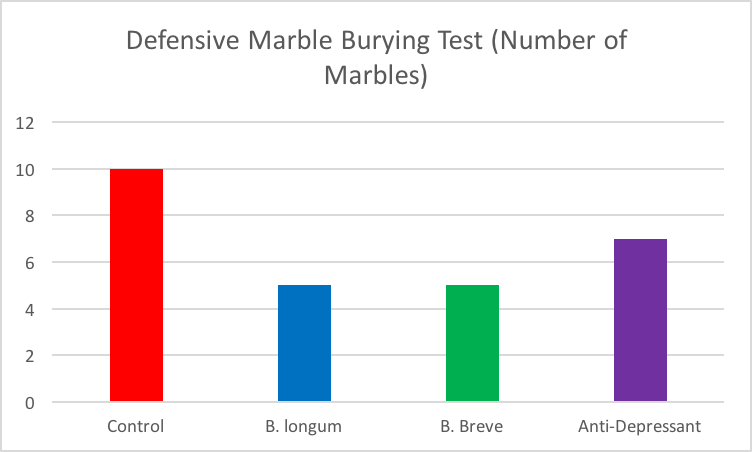 Marble Burying.png