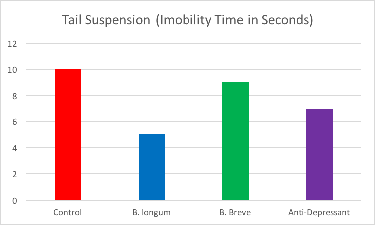 Tail Suspension.png