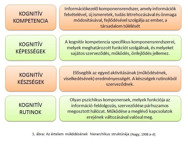 felugró szöveg