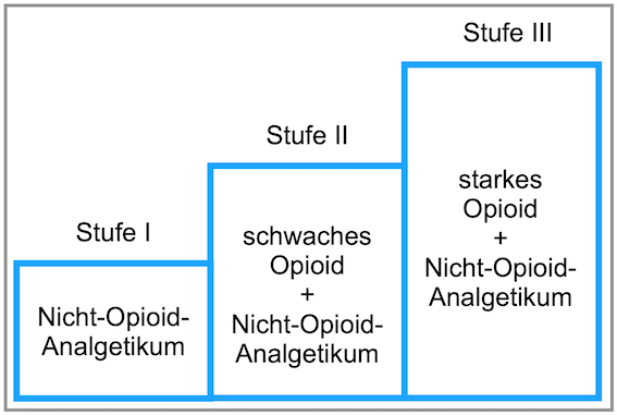 Stufenplan