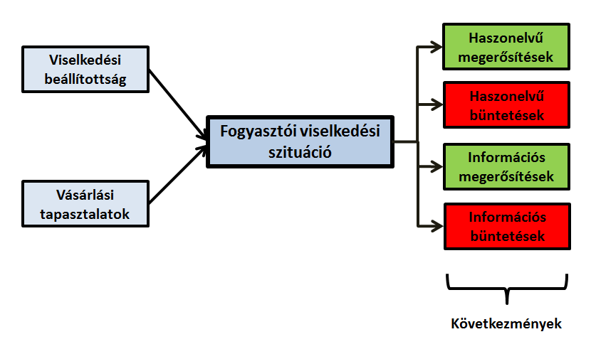 felugró szöveg