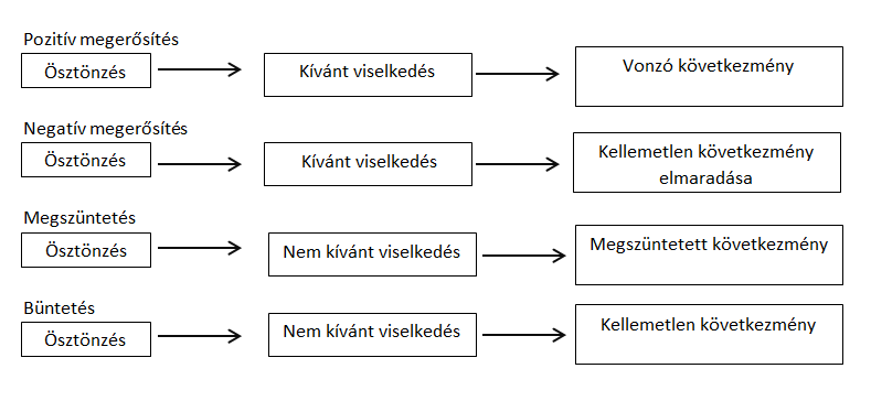 felugró szöveg