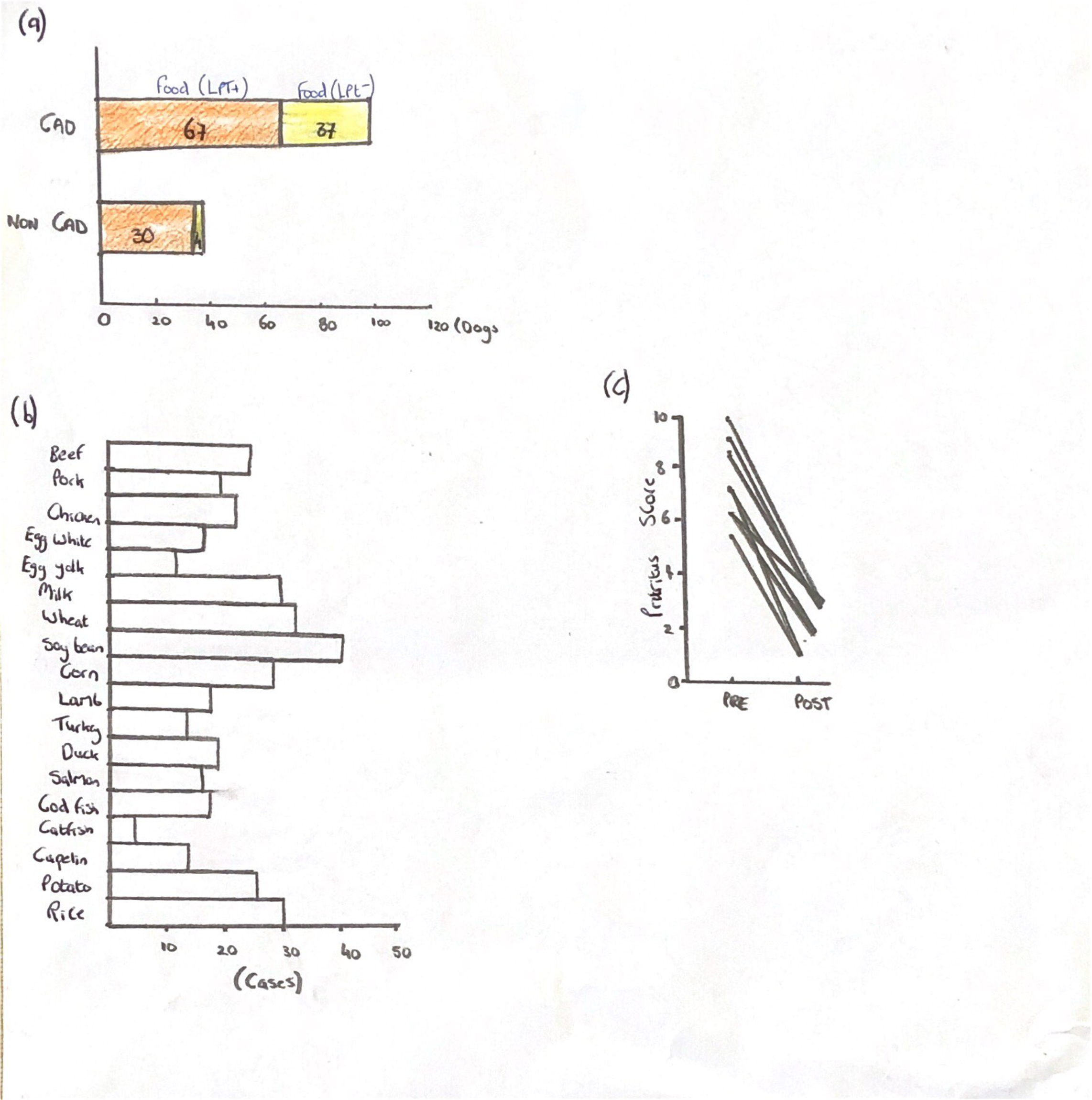 graphs_abc.png