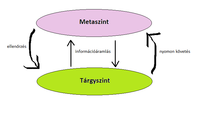 felugró szöveg