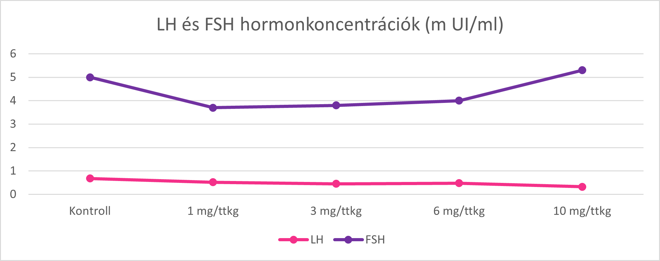 LH-FSH.png