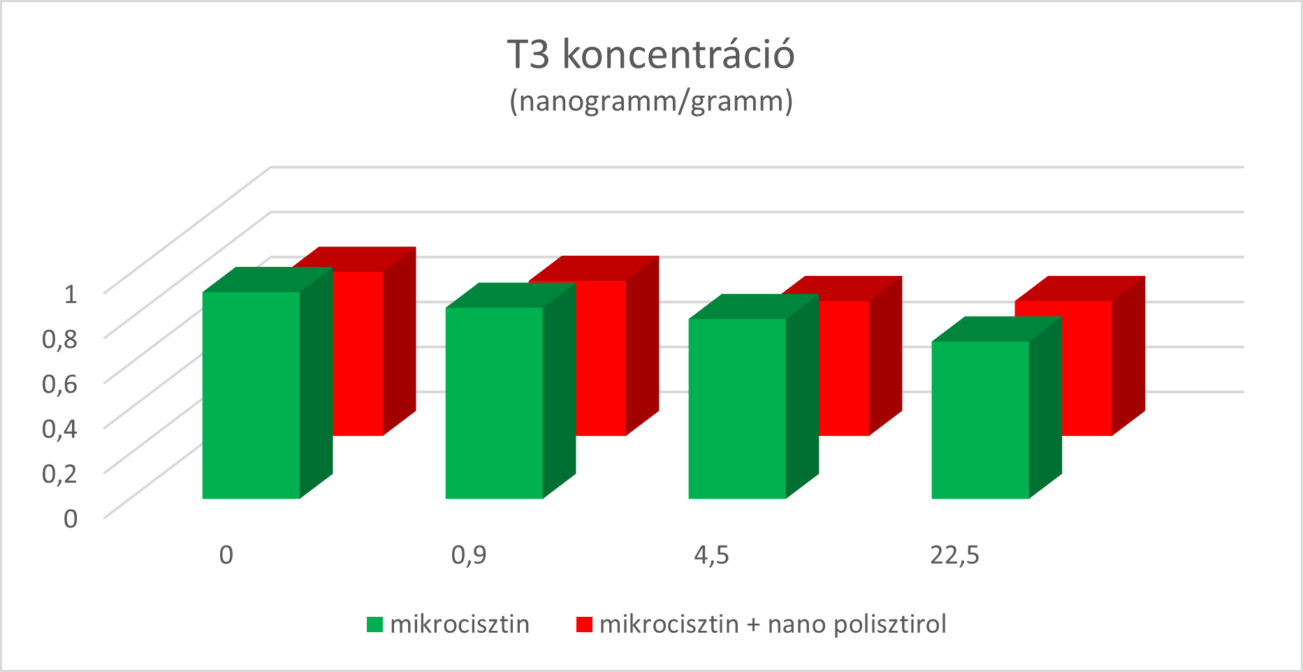 T3konc.png