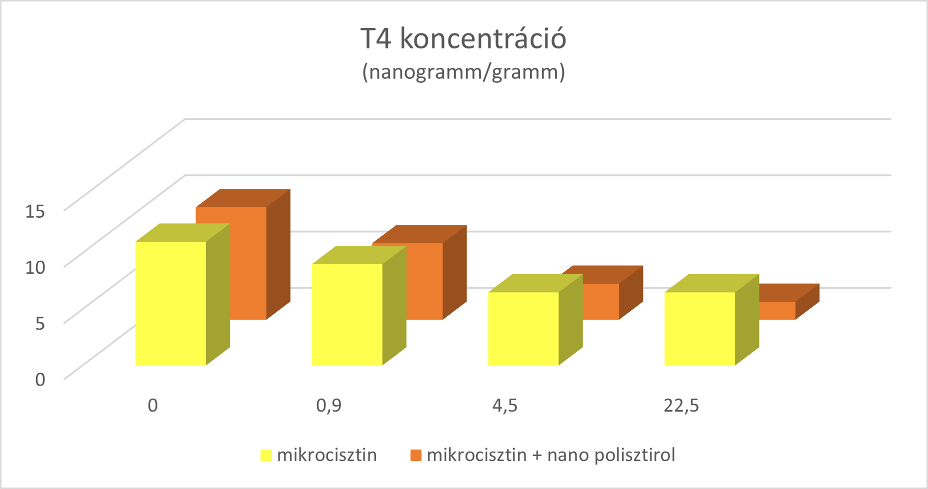 T4konc.png