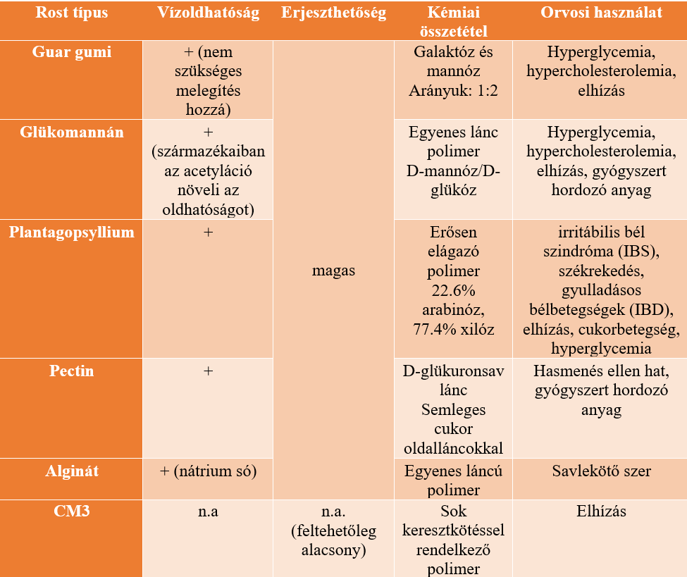 táblázat2.png