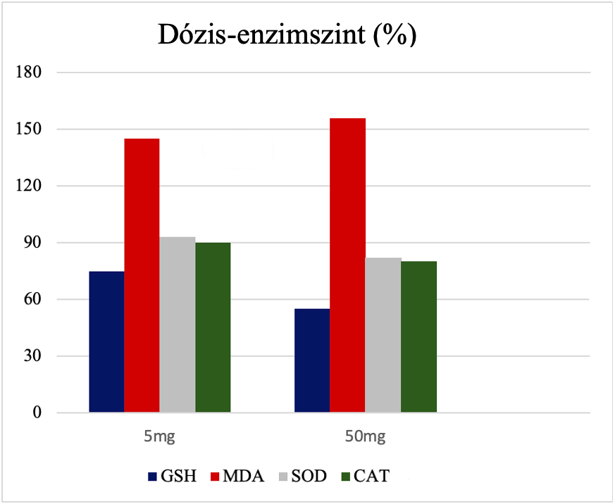 dozisenzimszint.png